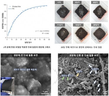 Korean Scientists Develop Biodegradable Electronic Film, Paving Way for Eco-Friendly Electronics