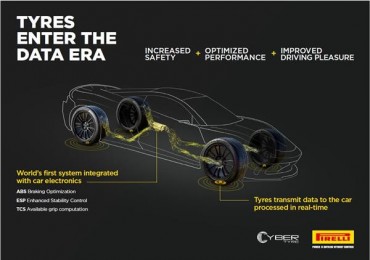 More safety, comfort, and driving dynamics: Bosch and Pirelli signed a development cooperation for intelligent tyre technology