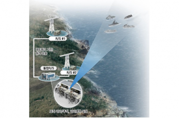 Military Deploys Upgraded Radar System for Coastal Units