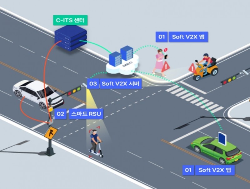 LG Electronics to Showcase Advanced Traffic Safety Solution at Global Smart City Event