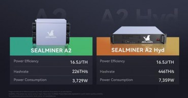 Bitdeer Launches Second-Generation Bitcoin Mining Machine SEALMINER A2, Achieving Roadmap Goals