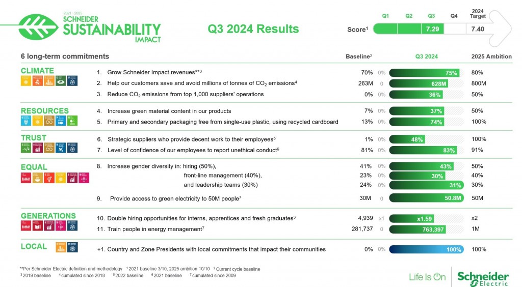 SSI Q3 2024 dashboard