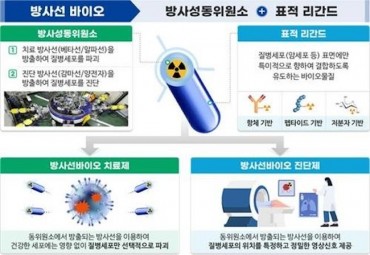 S. Korea to Foster Radiopharmaceuticals Industry for Exports by 2035: Science Ministry