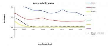 Utilizing Milbros UV Graphs Improves Chemical Tank Cleaning Safety and Turnaround