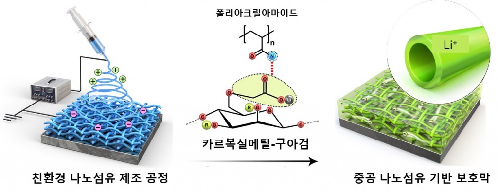  The innovation significantly enhances battery lifespan and environmental sustainability, the researchers announced on Monday. (KAIST)