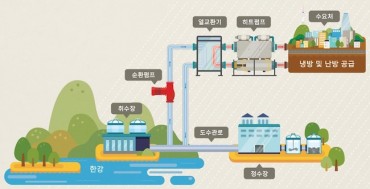 Seoul Expands Water-Based Thermal Energy to Transform Key Development Projects