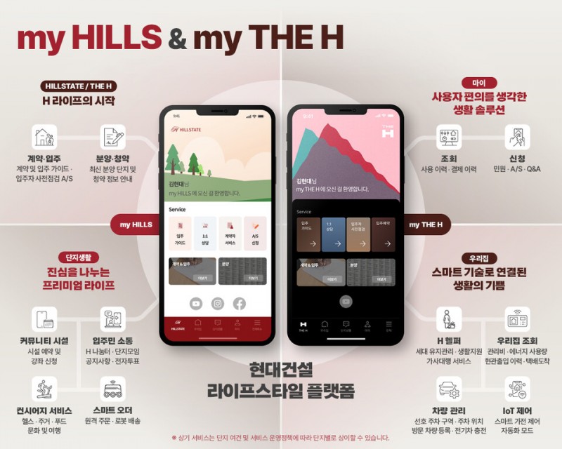 Hyundai E&C Unveils Lifestyle App for Premium Residential Services