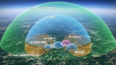 S. Korea Begins Development of Advanced L-SAM Defense System