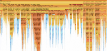 Yandex develops and open-sources Perforator, an open-source tool that can save businesses billions of dollars a year on server infrastructure