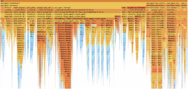 Yandex develops and open-sources Perforator, an open-source tool that can save businesses billions of dollars a year on server infrastructure