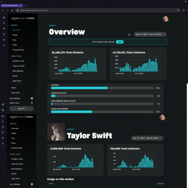New Evidence Emerges in Marc Mysterio’s Shadowban Lawsuit Against Amazon, Calls on ‘Anti-Hero