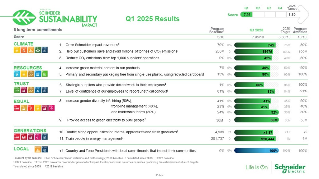 2025 Q1 Summary dashboards 