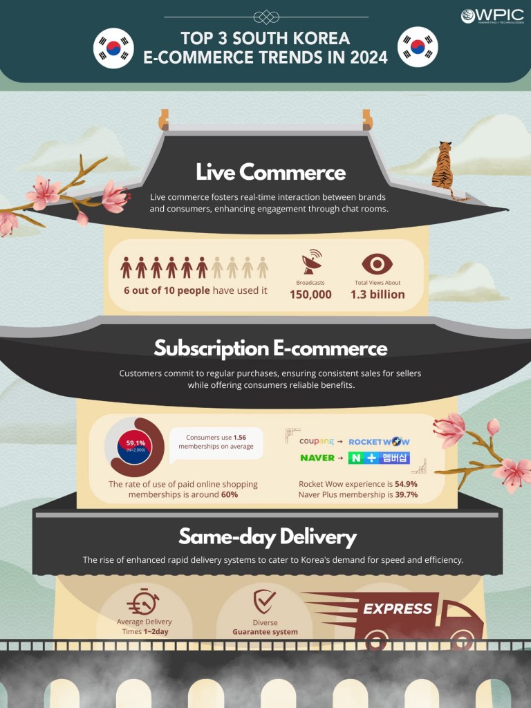 Infographic-Top-3-South-Korea-E-commerce-Trends-In-2024 (1)