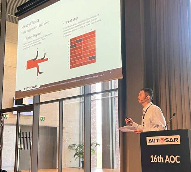 Hyundai AutoEver participated in the "AUTOSAR Open Conference (AOC)" held in Bruges, Belgium, on May 27–28 (local time). (Photo courtesy of Hyundai AutoEver)