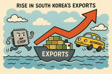 Korean Exports Rebound in June’s First 10 Days, Fueled by Chips and Autos