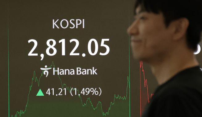 On June 5, the second day of the new administration, the KOSPI index surged for a second consecutive day, climbing back to the 2,810 level for the first time in 11 months. Observers attribute the rally to strong signals from the Lee Jae-myung administration indicating an aggressive fiscal expansion, as well as renewed expectations of a stock market revaluation. These were further fueled by the ruling Democratic Party’s reintroduction of a Commercial Act amendment that would limit controlling shareholders’ voting rights to 3% when appointing auditors. (Yonhap)