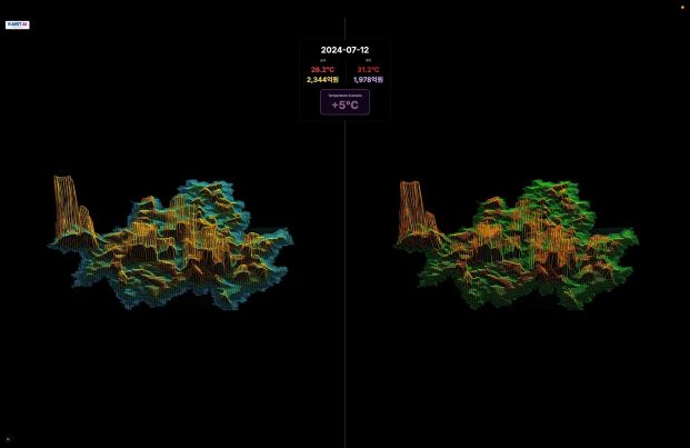 AI Research Maps How Climate Shapes Seoul’s City Life AI Research Maps How Climate Shapes Seoul’s City Life