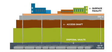 NWMO Completes Initial Technical Assessment of ANEEL™ Fuel and its Waste Benefits NWMO Completes Initial Technical Assessment of ANEEL™ Fuel and its Waste Benefits
