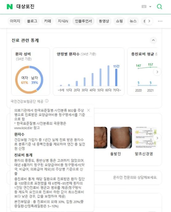 A screen showing “treatment-related statistics” accessed via Naver search. (Image provided by the National Health Insurance Service)
