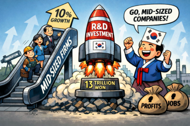 Korea’s Mid-Sized Business Sector Grows, Boosting R&D Outlays
