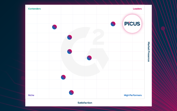 Picus earned the top position in the G2 Grid Report for Winter 2026, with substantial market presence, the high number of reviews and the highest customer satisfaction score among all BAS vendors.