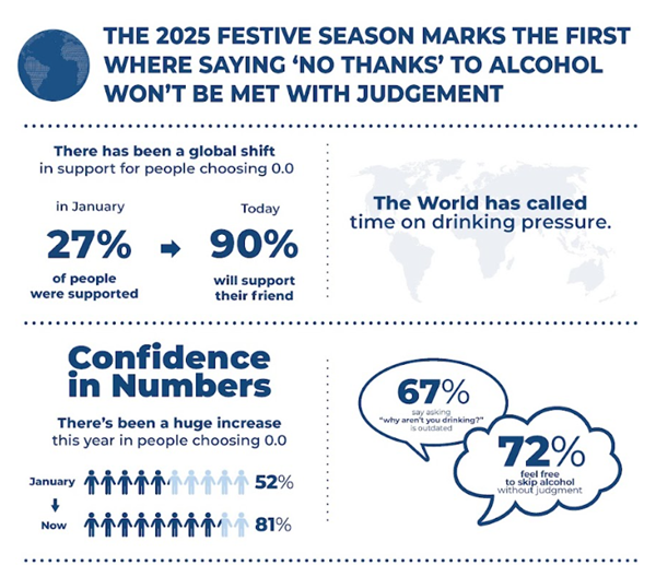 Biggest Office Party Night of the Year Set for Unprecedented Surge in 0.0 Drinking Biggest Office Party Night of the Year Set for Unprecedented Surge in 0.0 Drinking
