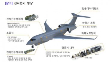 Seoul Moves to Build Advanced Jet to Disrupt Enemy Air Defenses