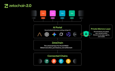ZetaChain 2.0 Launches With Anuma, Bringing Private Memory and AI Interoperability to Creators